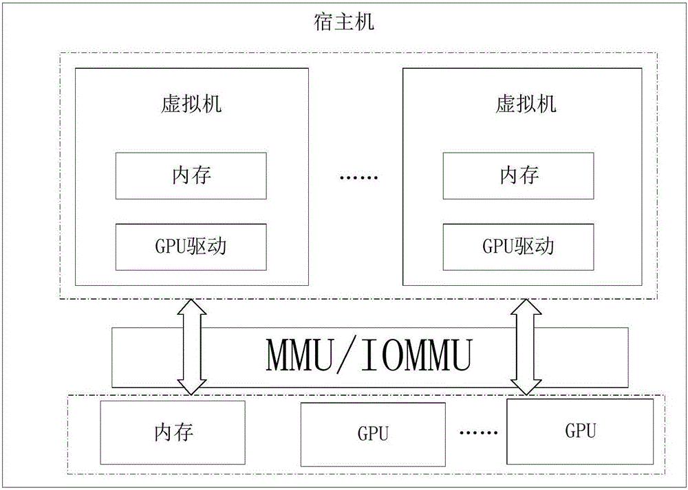 Cloud rendering system, server and method