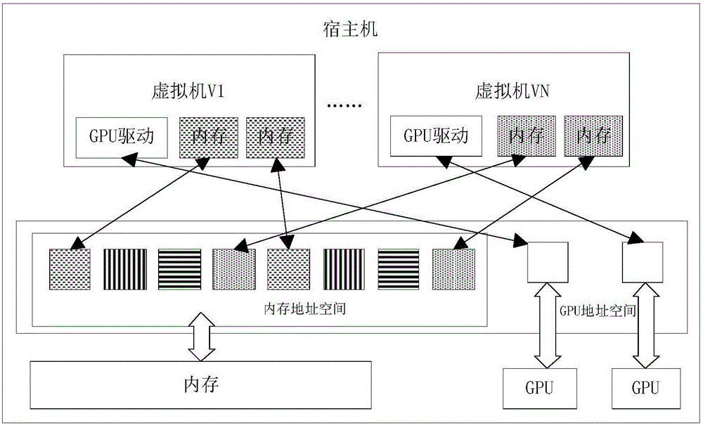 Cloud rendering system, server and method