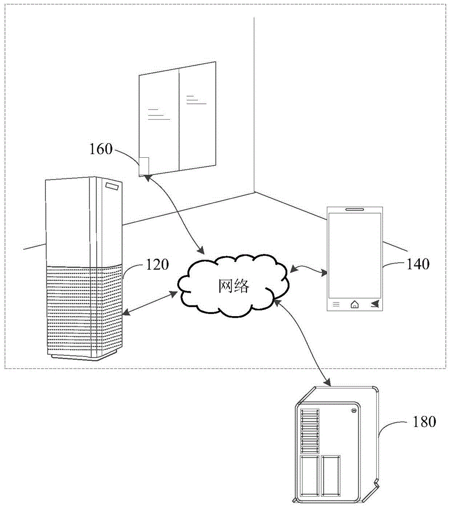 Prompting message sending method and device
