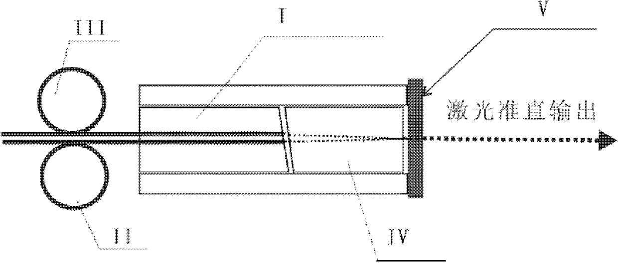 Optical fiber wavelength division multiplexing device and annular cavity optical fiber laser containing same