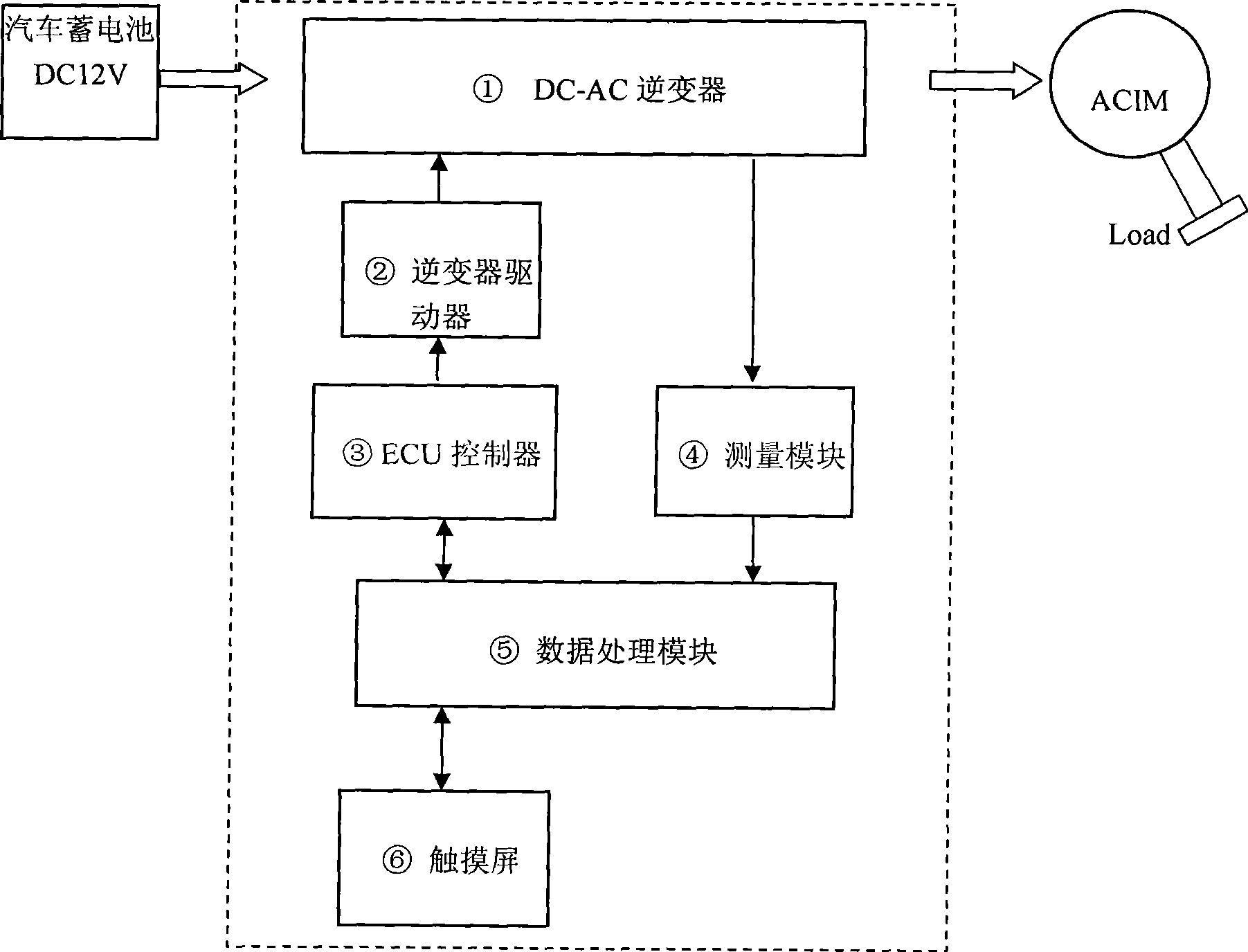 Ultra-low voltage three phase AC induction machine test method and device