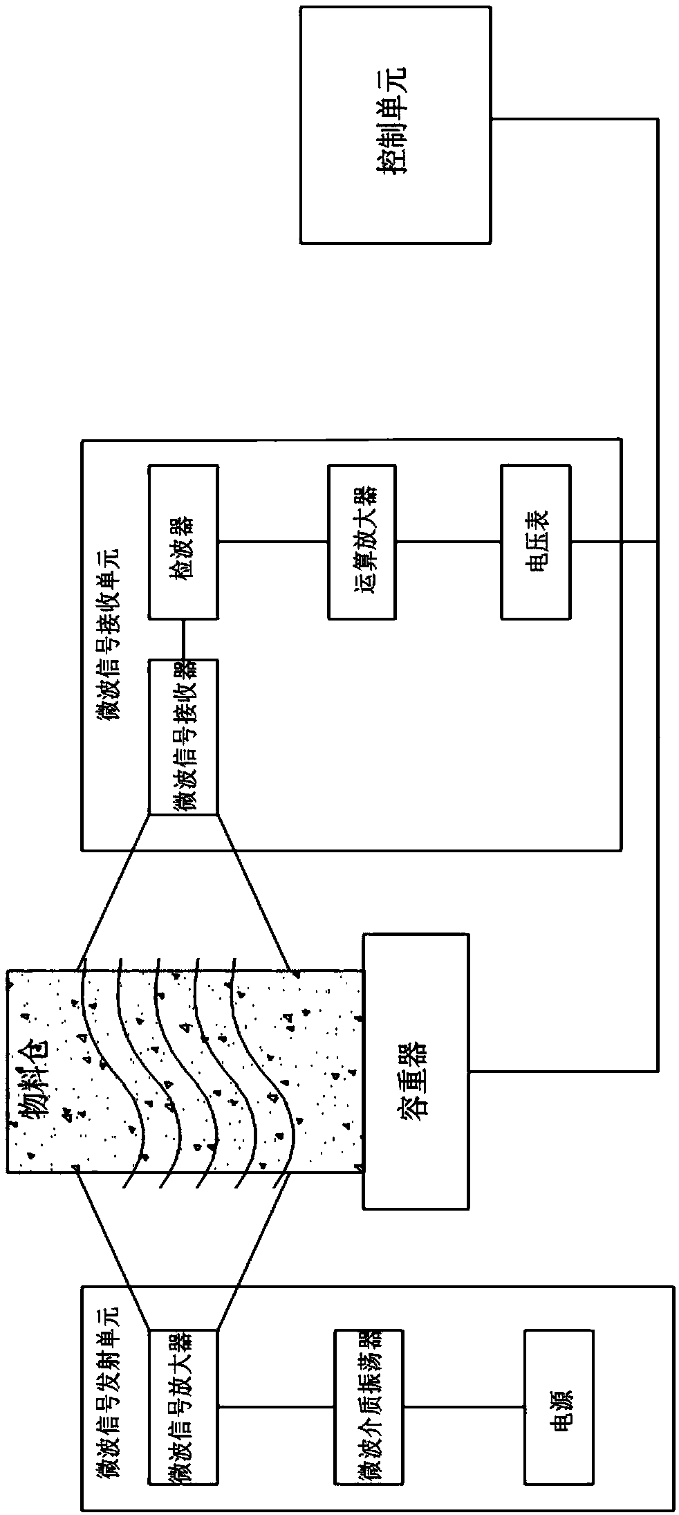 Dual-mode rapid detection system and method for moisture in dry powder for fruits and vegetables