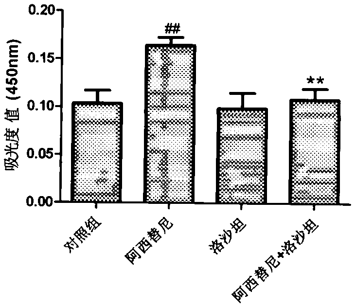 VEGFR inhibitor and blood pressure reducing medicine composition and application thereof