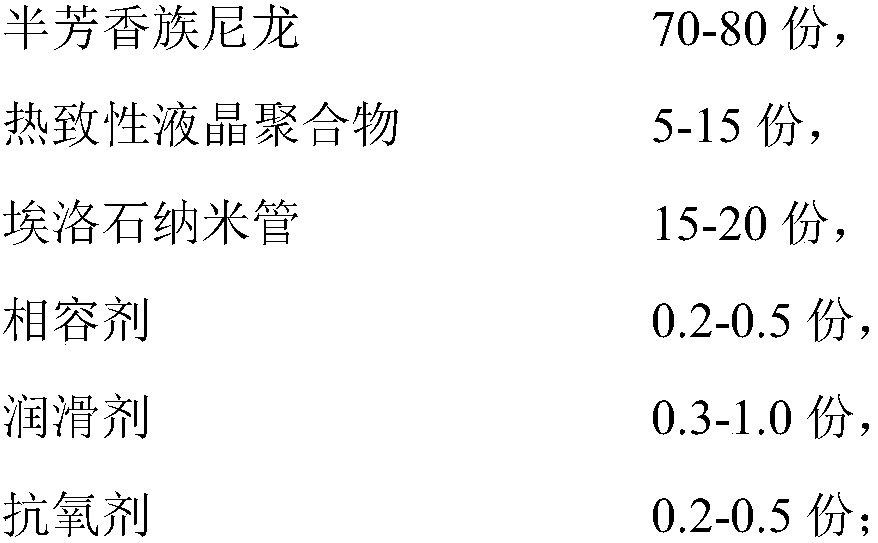 A kind of hpn/tlcp/hnts composite material and preparation method thereof