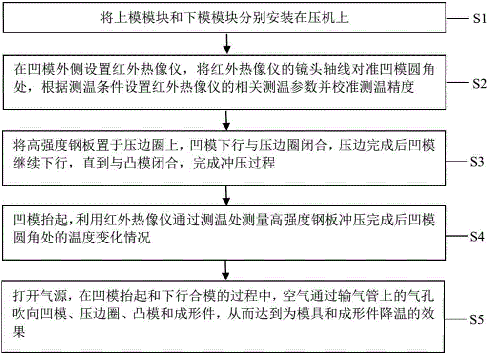 Temperature control type stamping die for high-strength steel plate and method