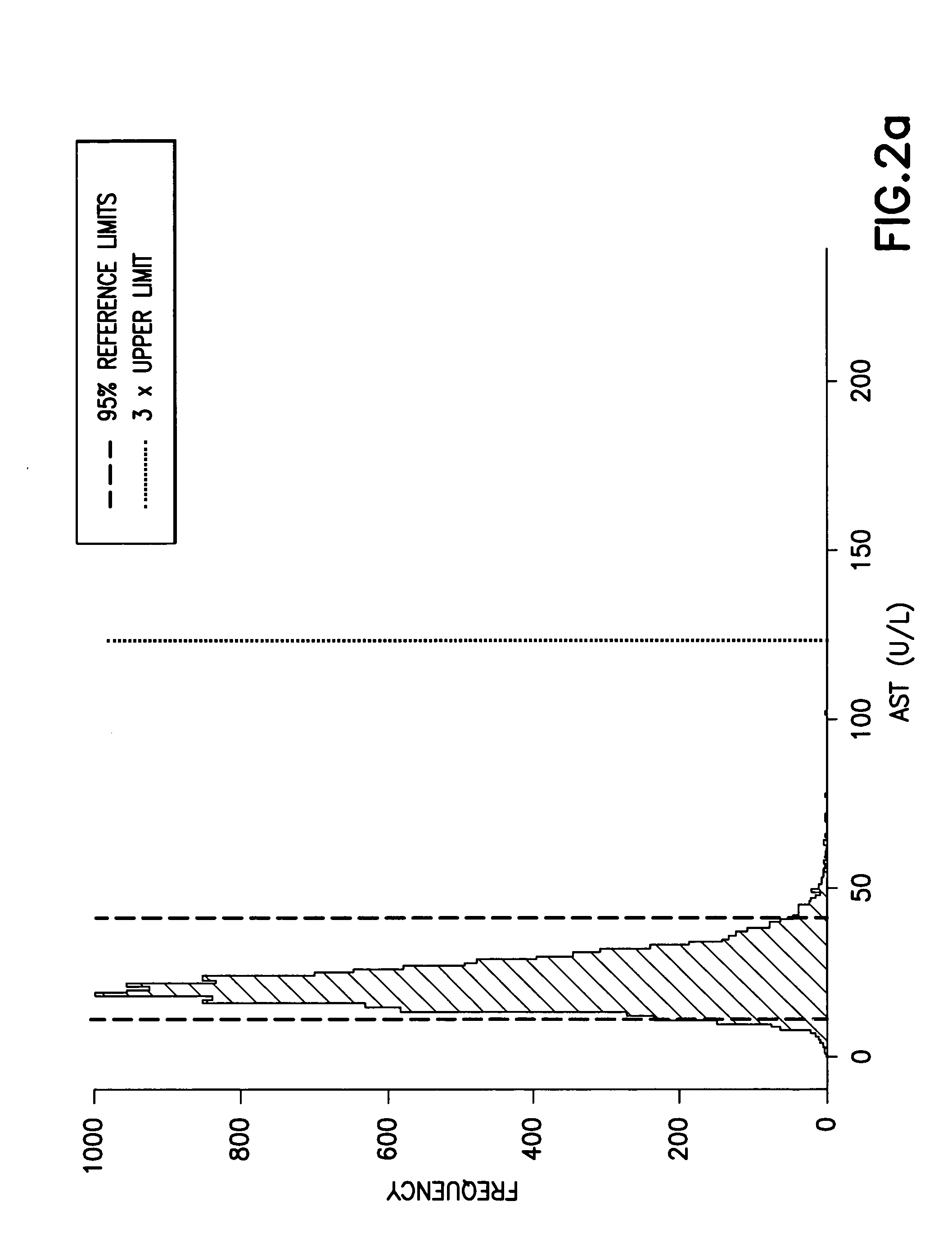 Method for predicting the onset or change of a medical condition