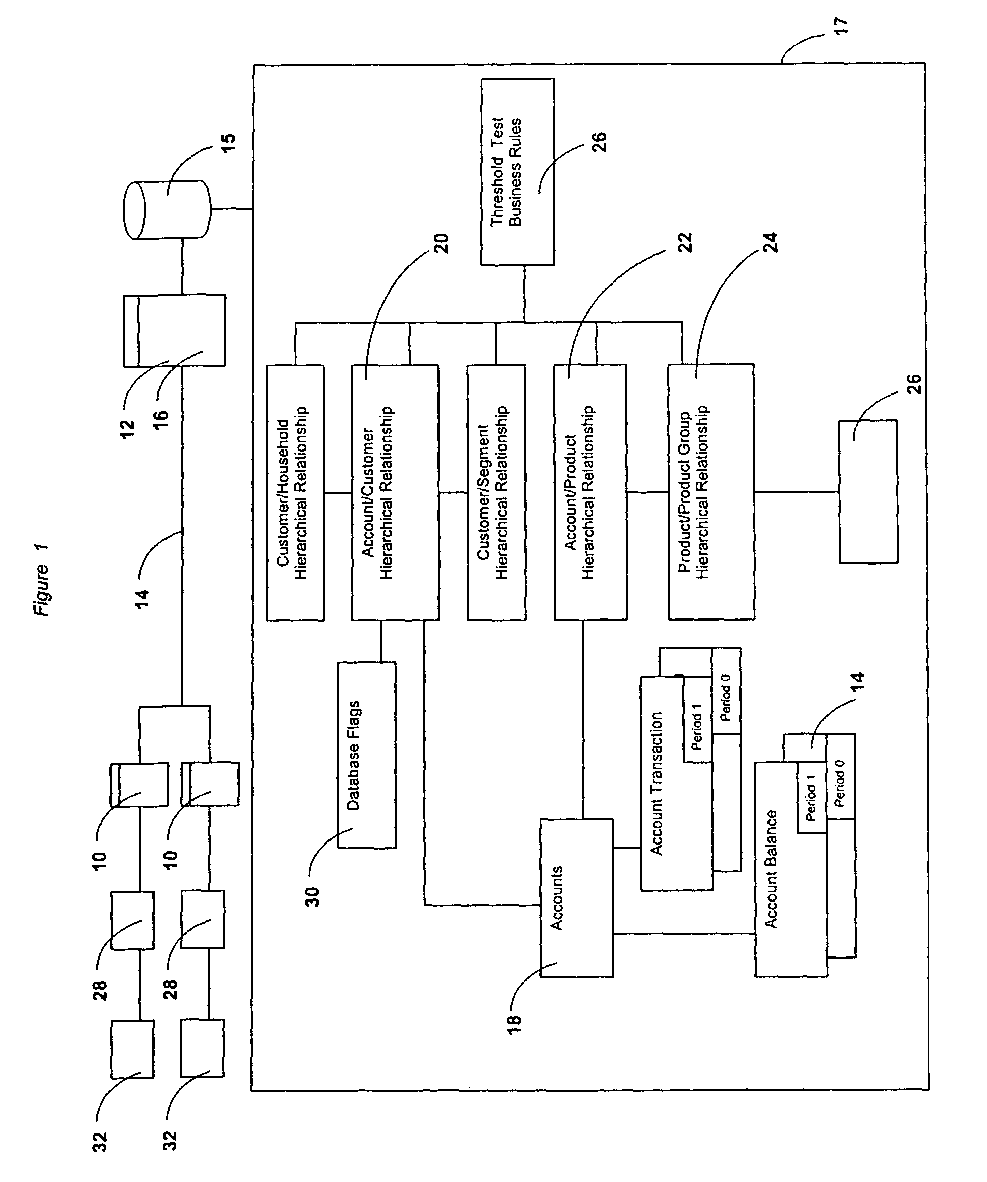 Method, system and apparatus for measuring and analyzing customer business volume