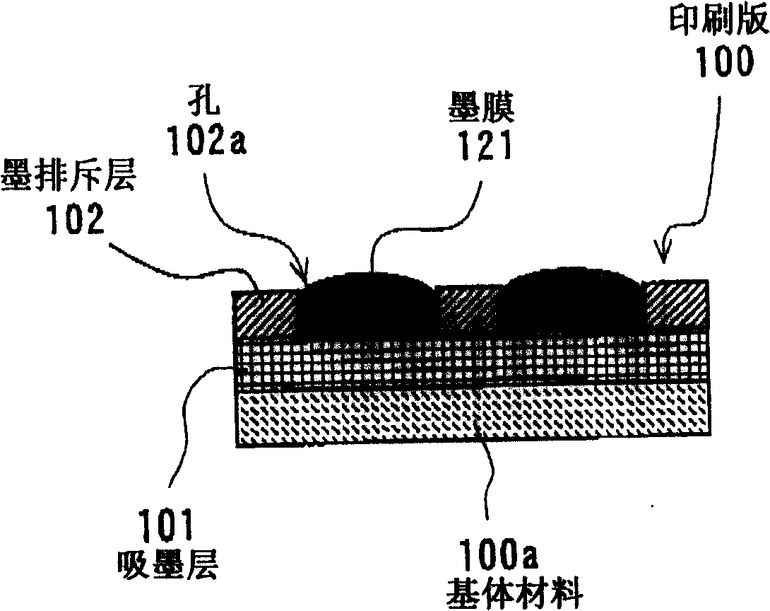 Printing plate for intaglio offset and manufacturing method thereof, methods for manufacturing substrate and display apparatus