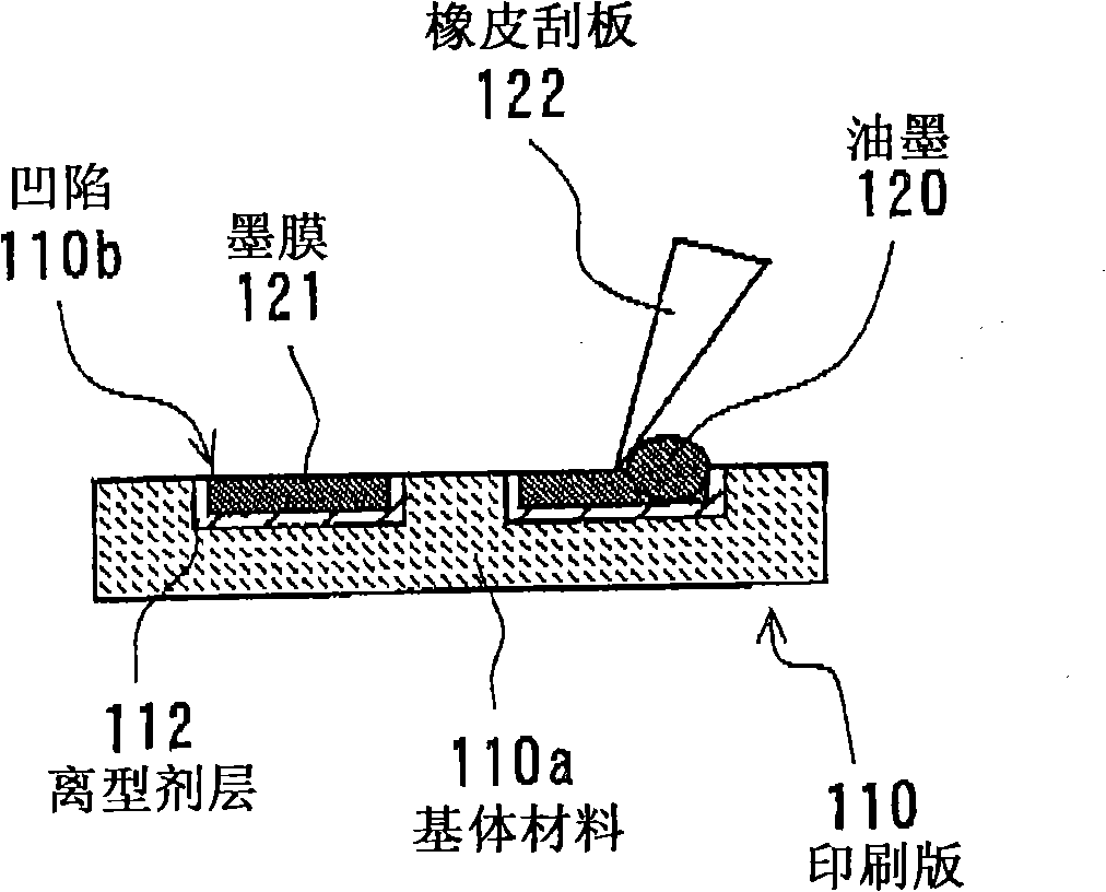 Printing plate for intaglio offset and manufacturing method thereof, methods for manufacturing substrate and display apparatus