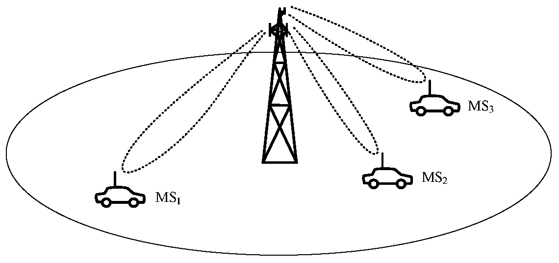 Space division multiple access communication method based on harmonic modulation technology