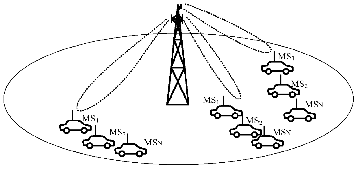 Space division multiple access communication method based on harmonic modulation technology
