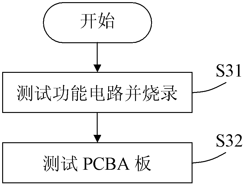Printed circuit board assembly (PCBA) board testing system and PCBA board testing method