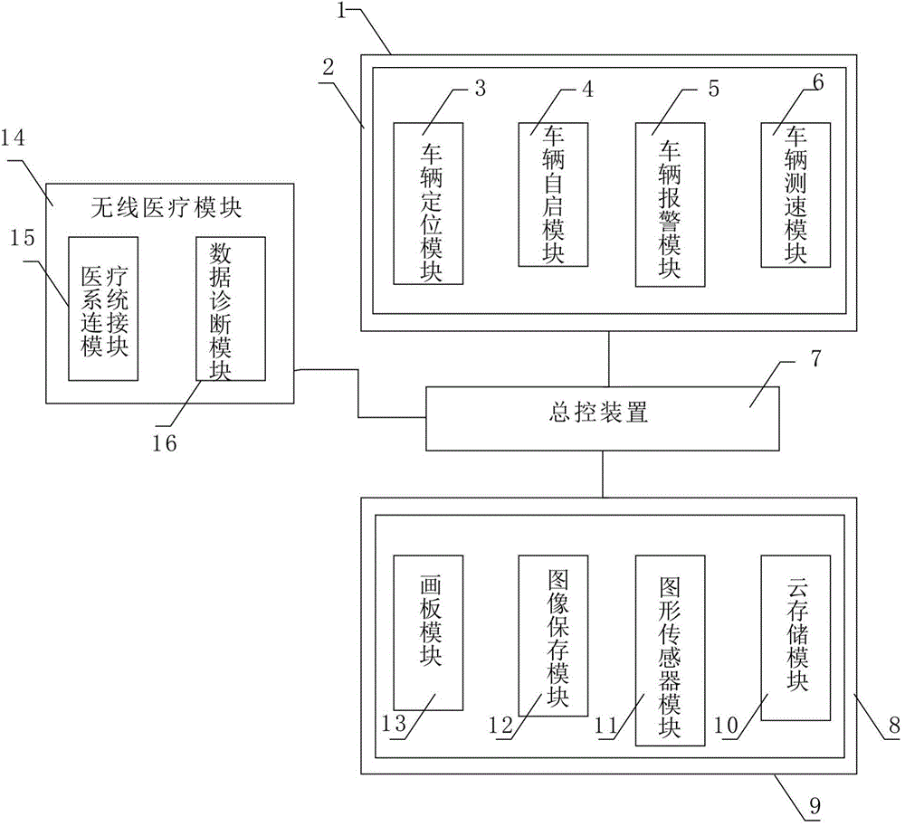 Cellphone system with wireless medical function