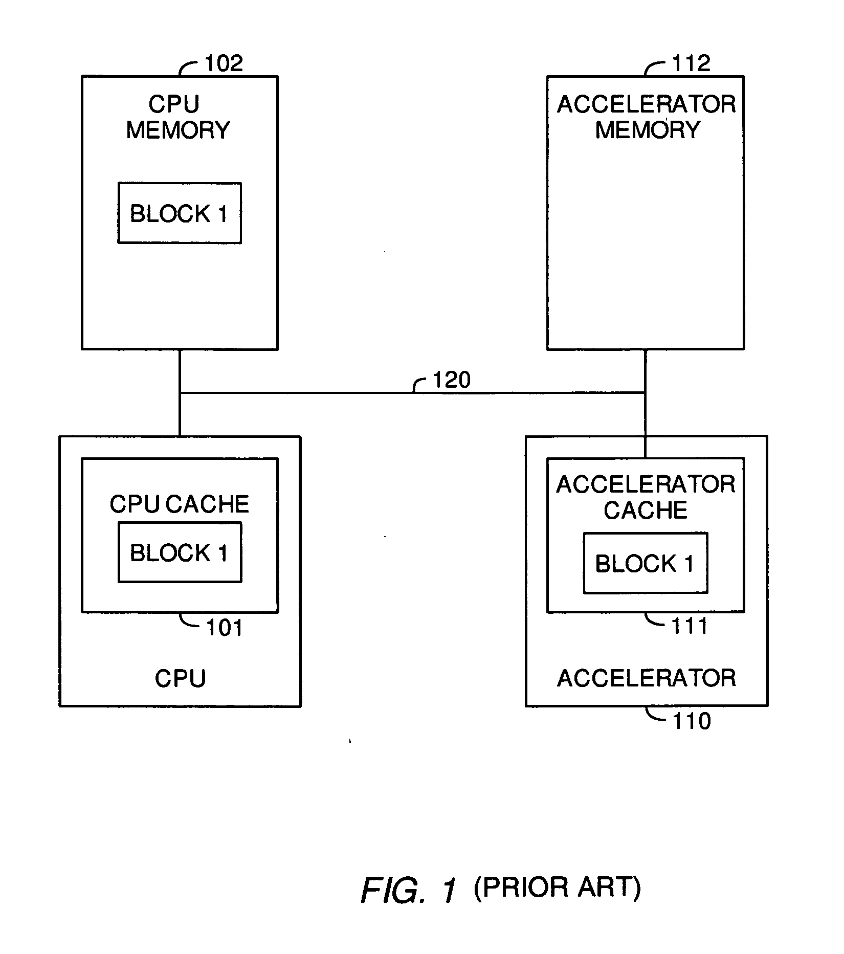 Low-cost cache coherency for accelerators