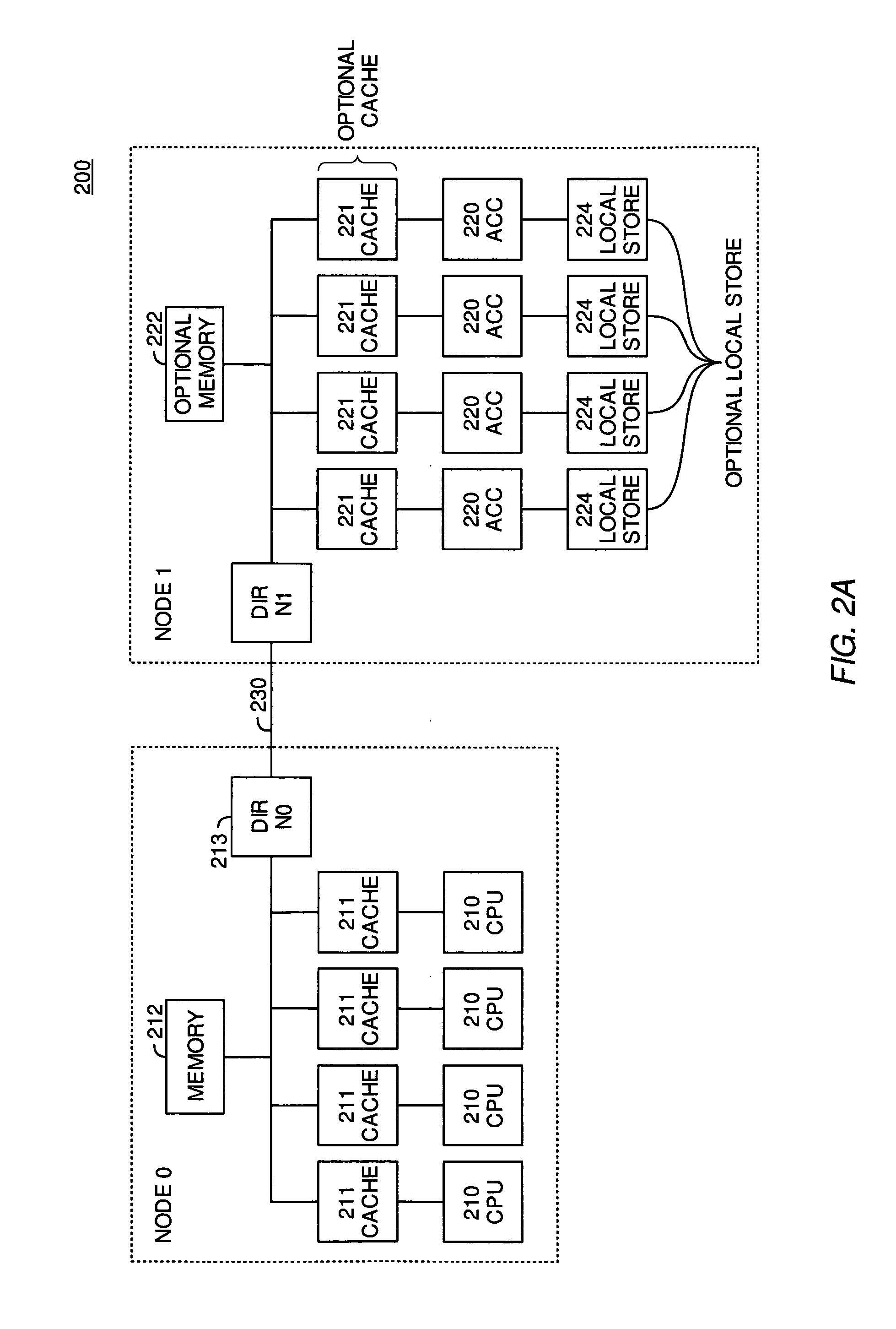 Low-cost cache coherency for accelerators