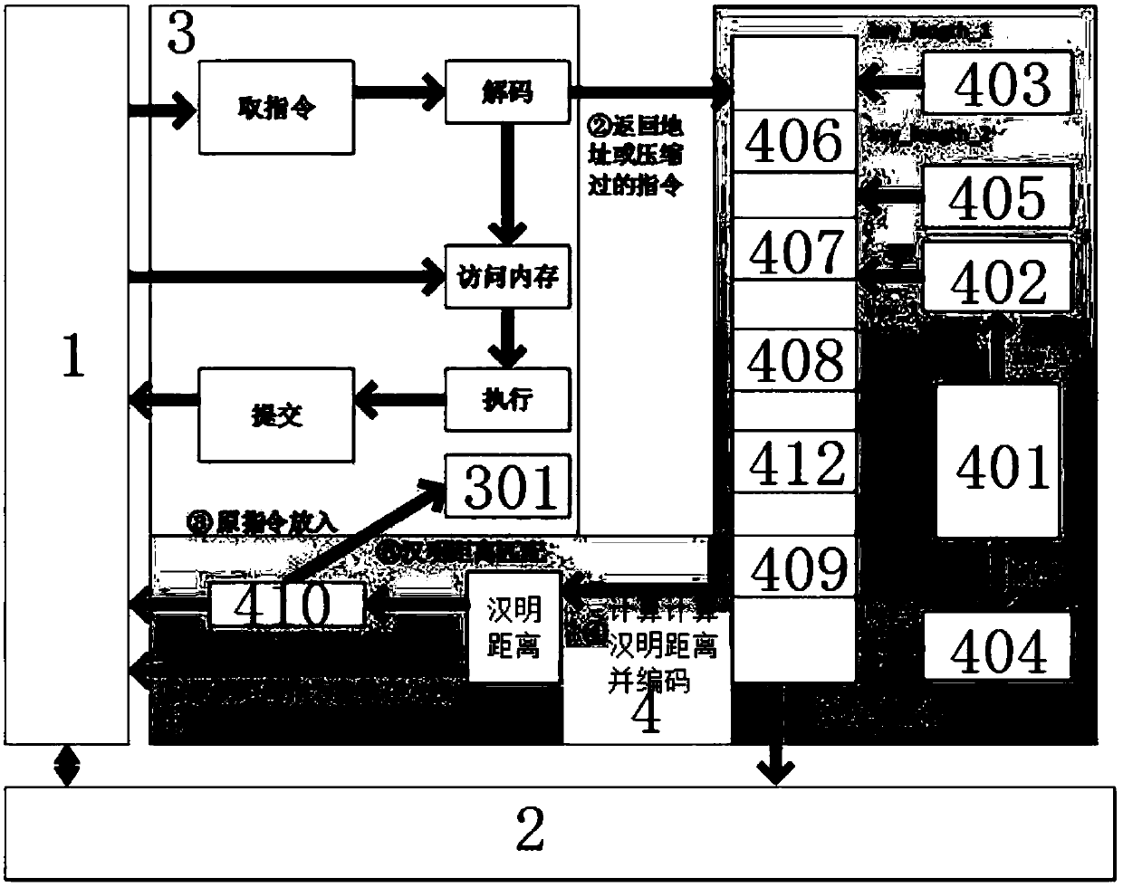 Hardware-assisted code-reuse-attack-resistant defence system and method