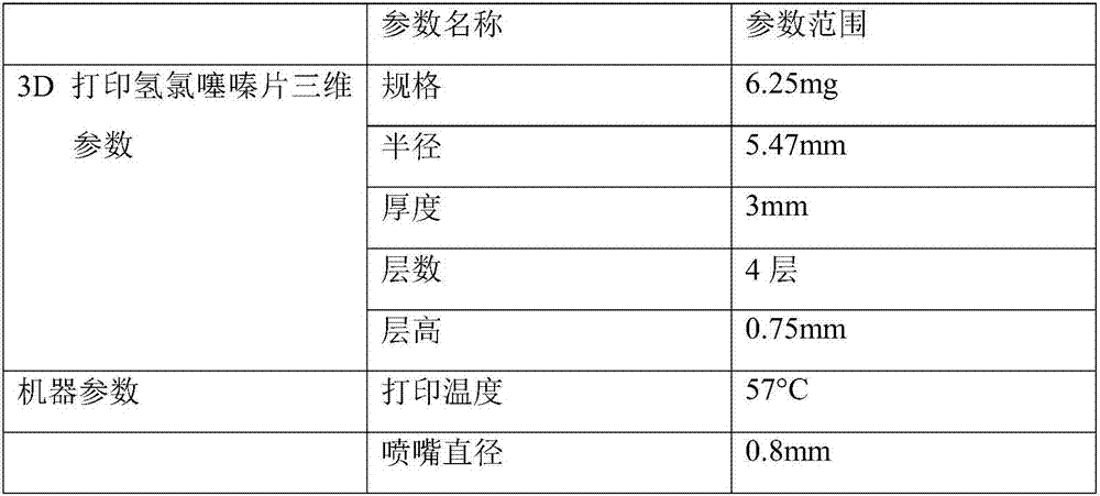 3D (Three dimensional) printed hydrochlorothiazide tablets and preparation method thereof