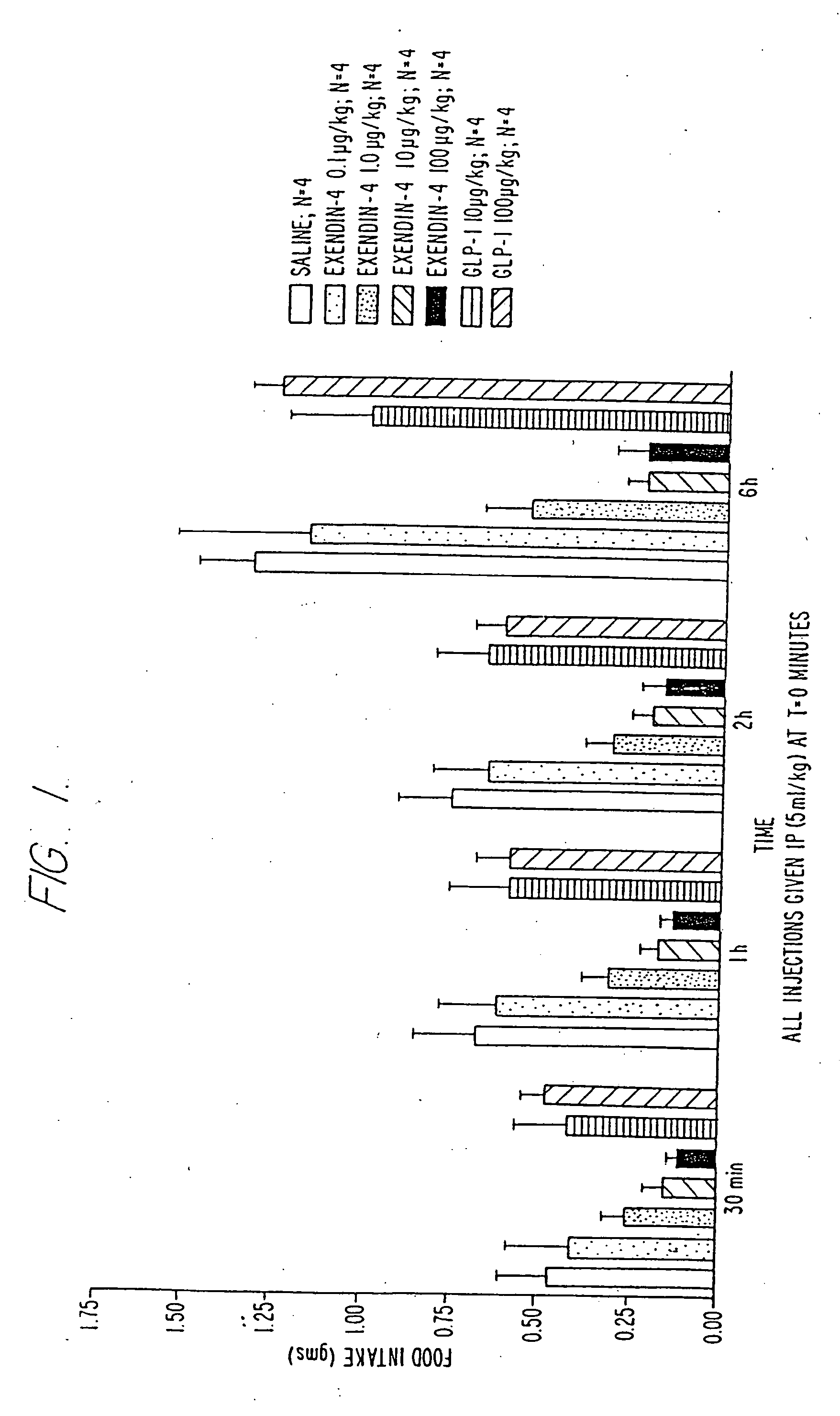 Pharmaceutical compositions containing exendins