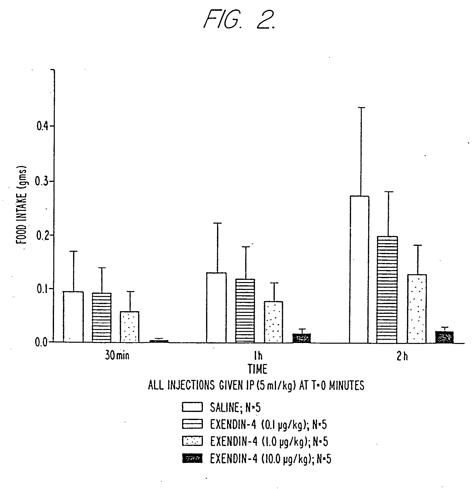 Pharmaceutical compositions containing exendins