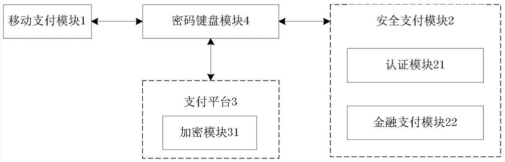 A mobile terminal payment password transmission system and method