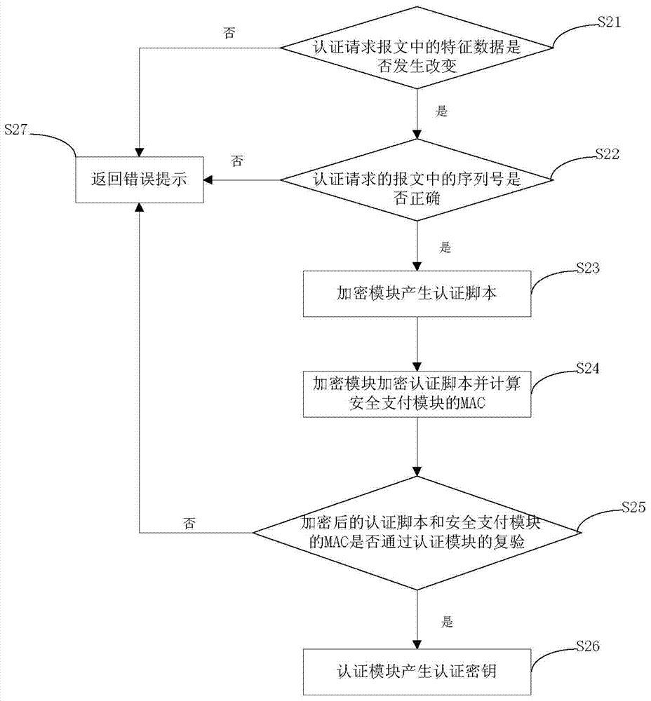 A mobile terminal payment password transmission system and method