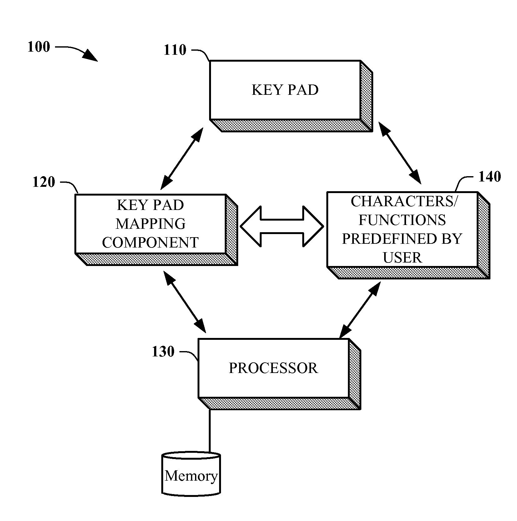 Programmable keypad for sized optimized device