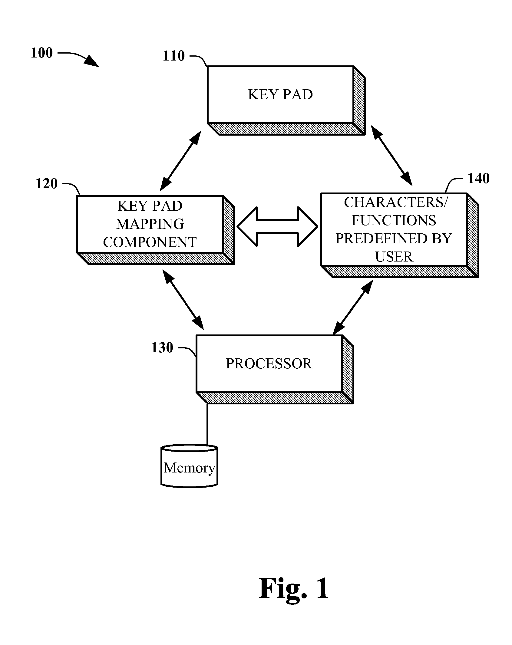 Programmable keypad for sized optimized device