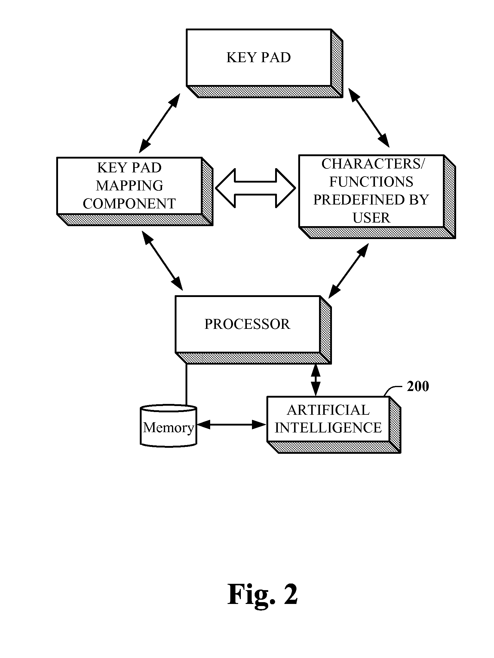 Programmable keypad for sized optimized device