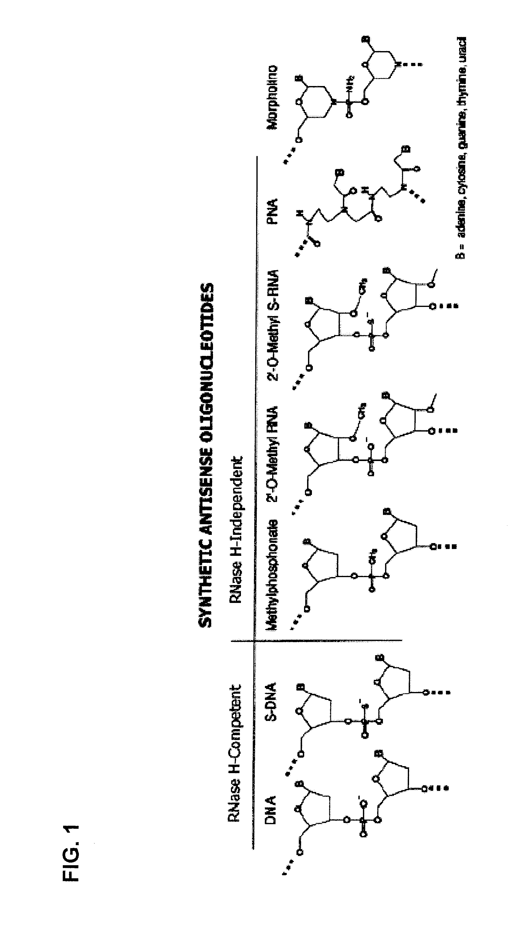 Tricyclo-dna antisense oligonucleotides, compositions, and methods for the treatment of disease