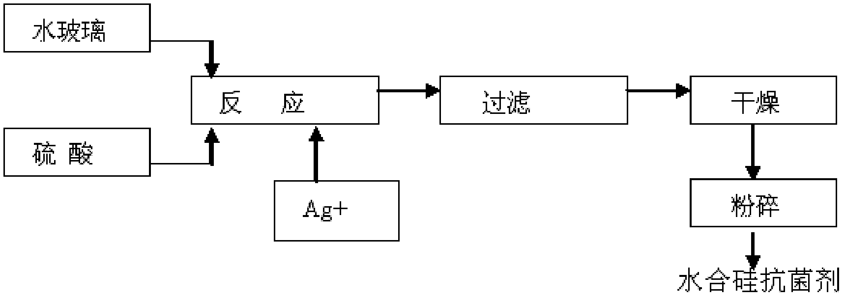 Preparation method of hydrated sodium antibacterial agent