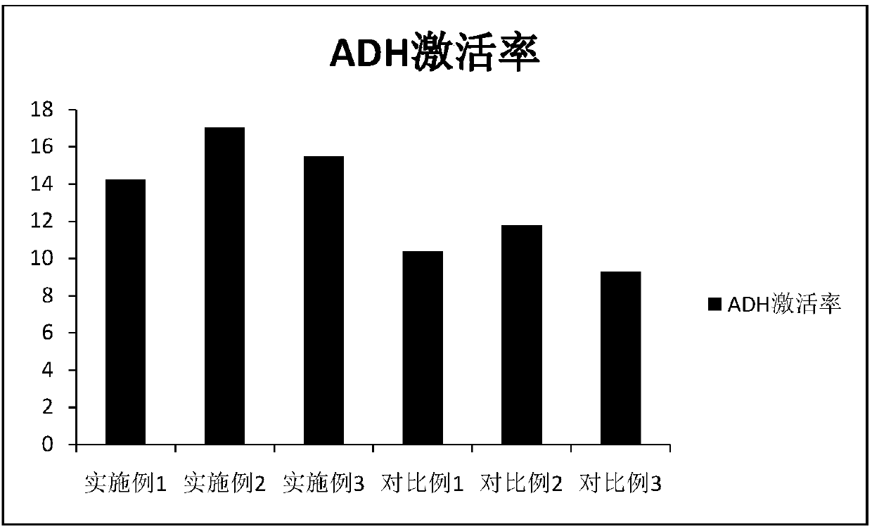 Compound preparation for relieving alcoholism and protecting liver and application thereof