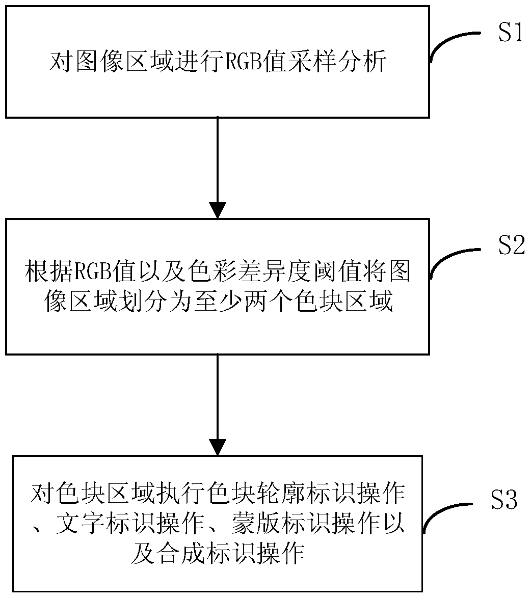 Image color recognition method, device and terminal
