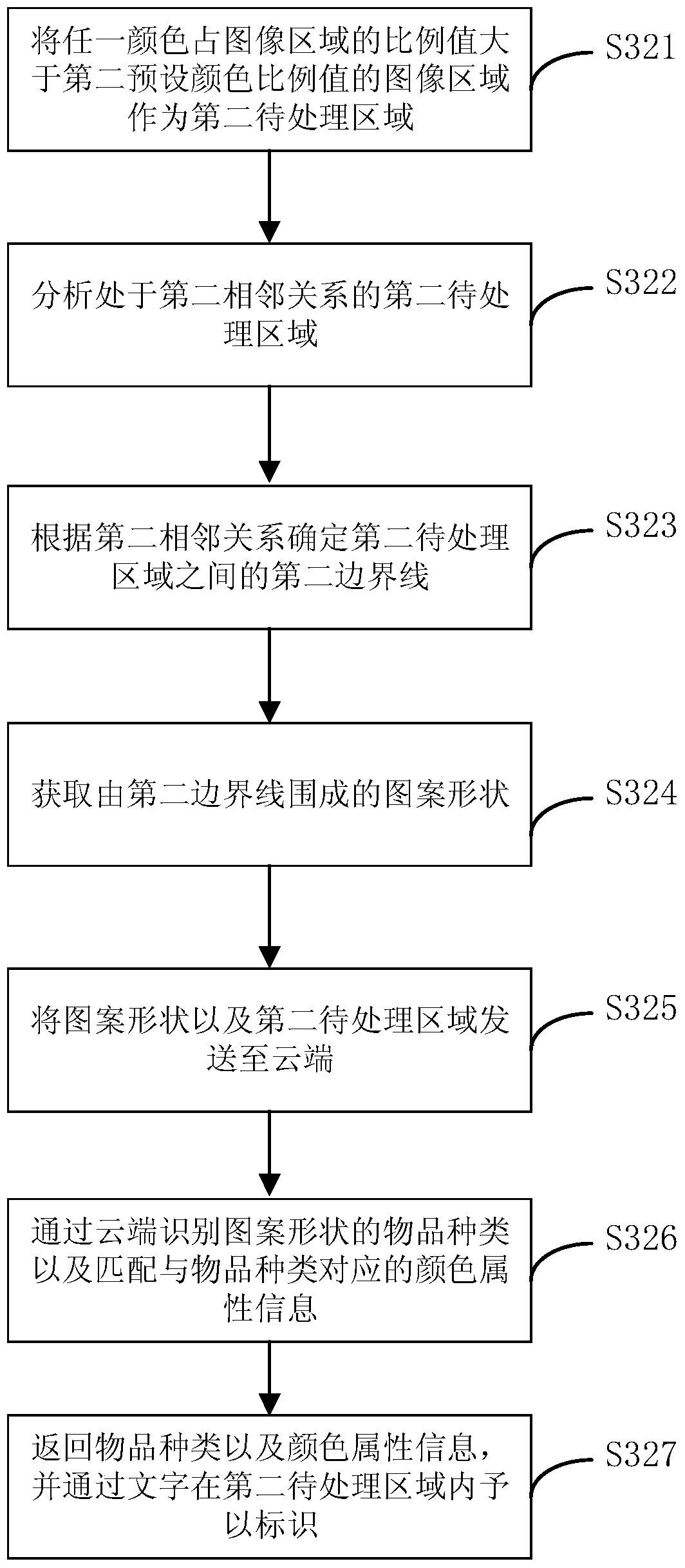 Image color recognition method, device and terminal