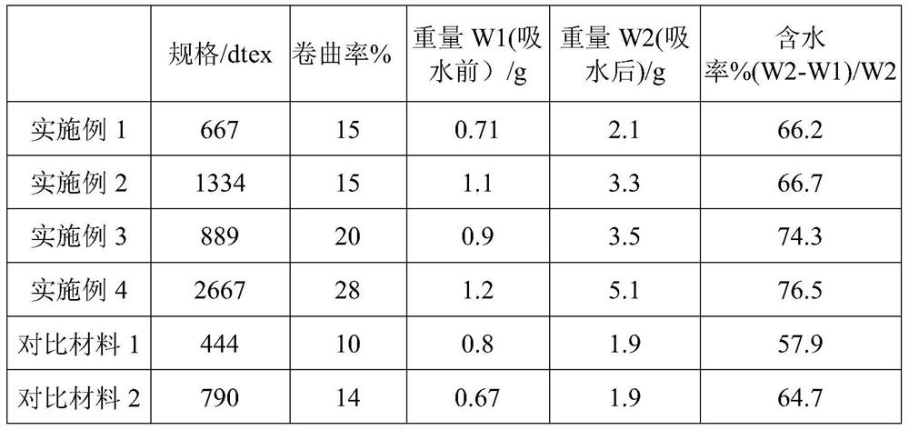 A kind of non-twisted sheath-core type two-component elastic yarn and its preparation method