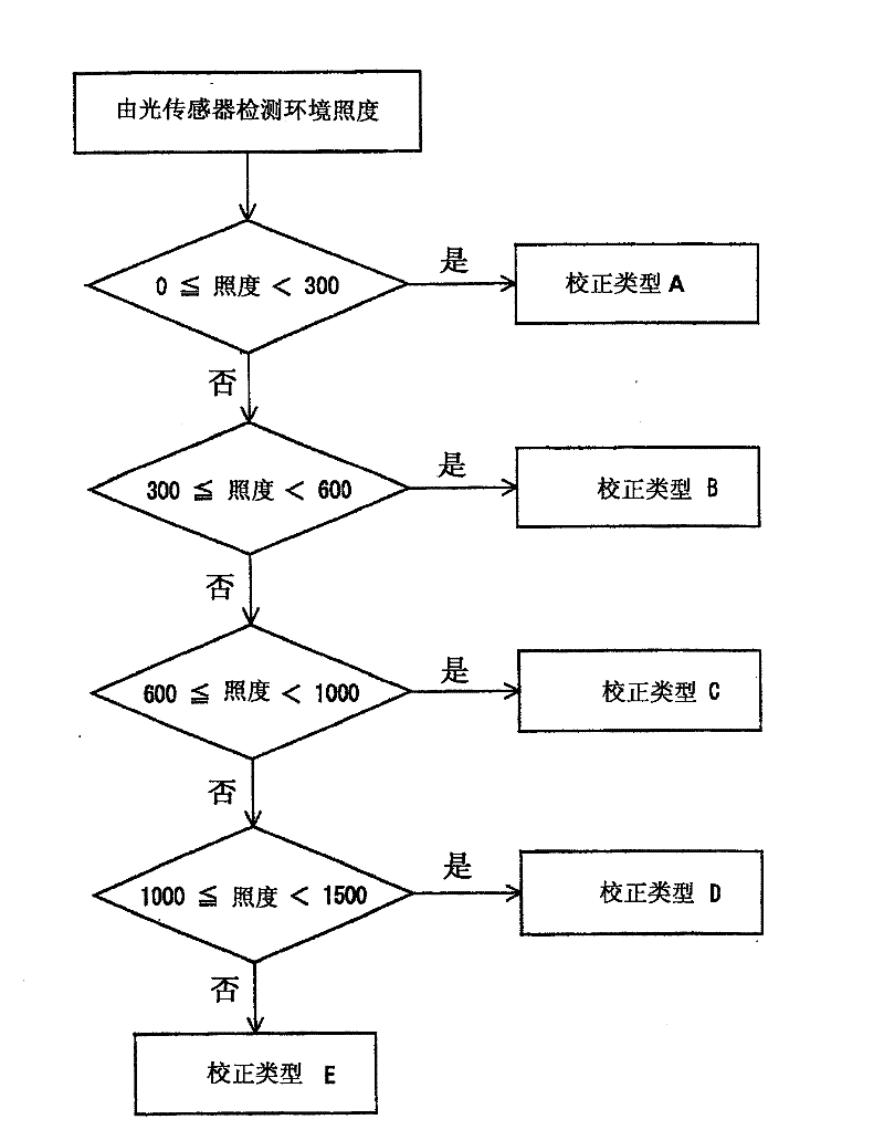 Display device and driving method of display device