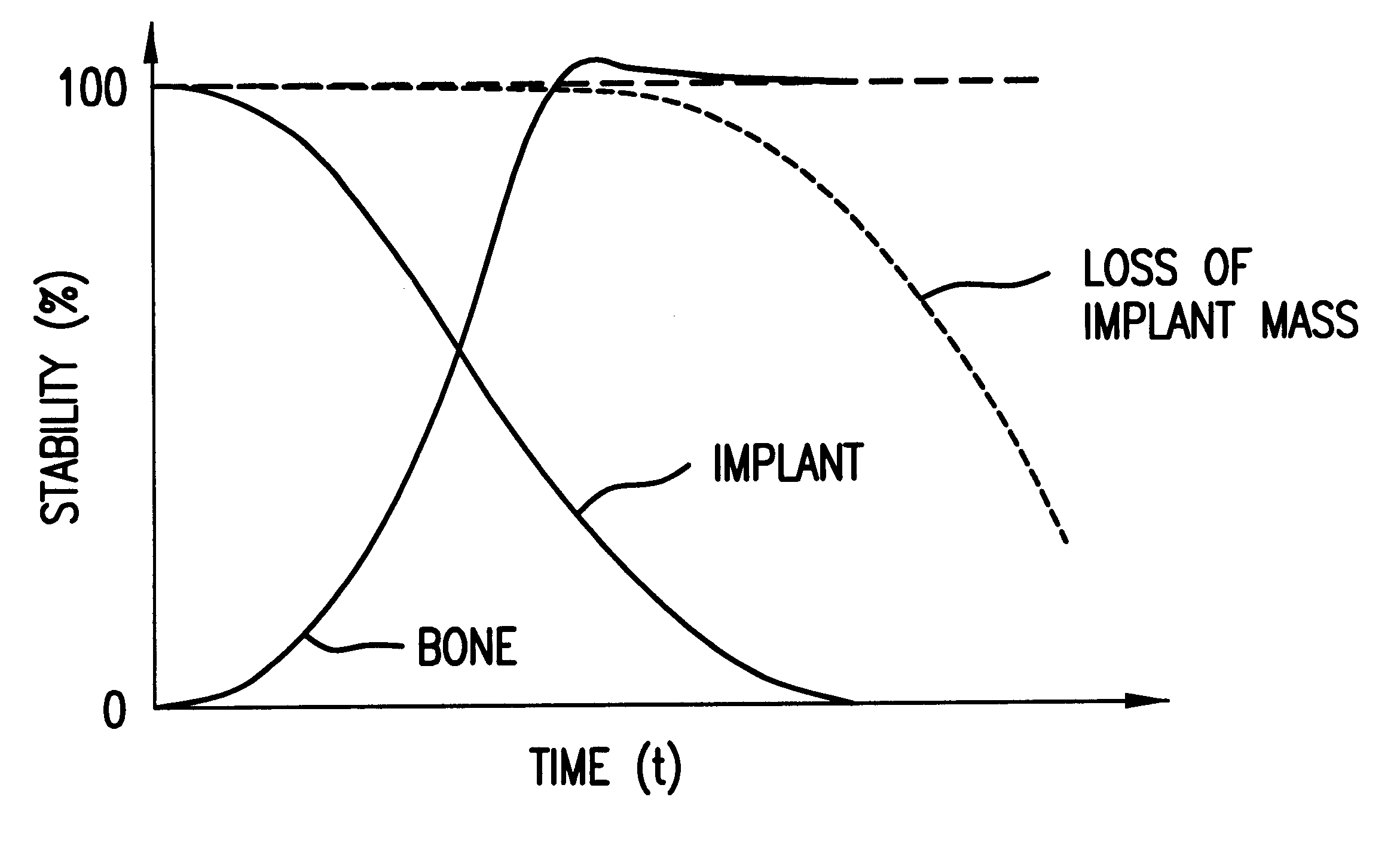 Biodegradable osteosynthesis implant