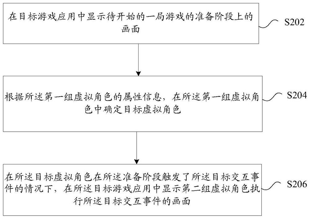 Interactive event execution method and device, storage medium and electronic equipment