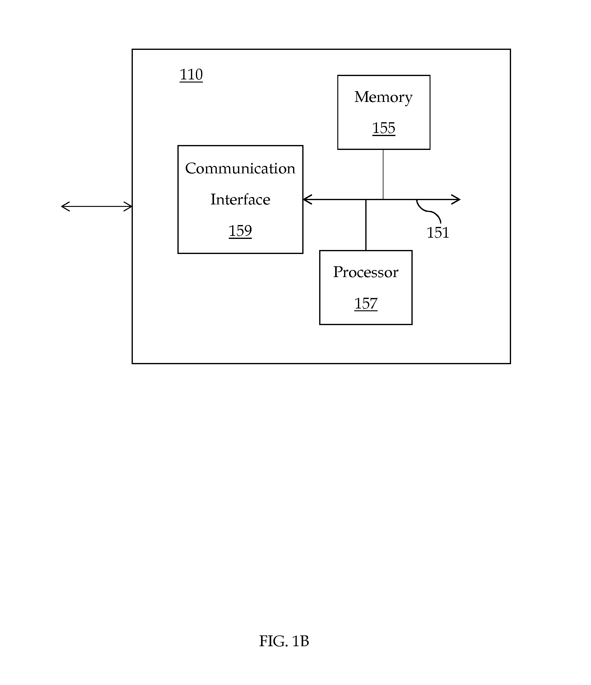 System and method for managing resources of an enterprise