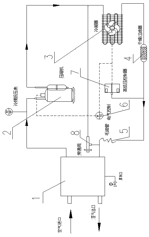Three-in-one plate exchange type refrigeration dryer and work method