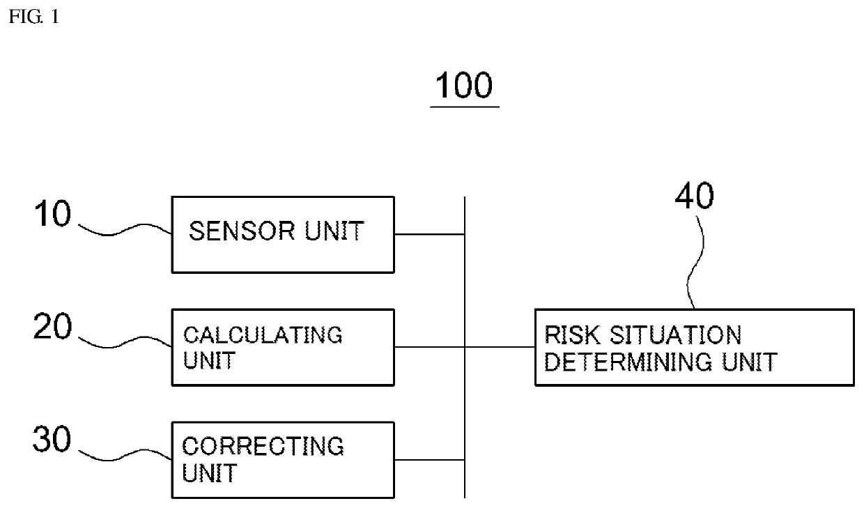 System and method of determining risk situation of collision of autonomous vehicle