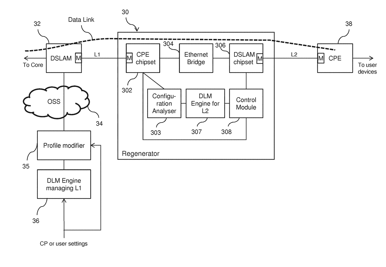 Digital ADSL regenerator device with adaptive data forwarding