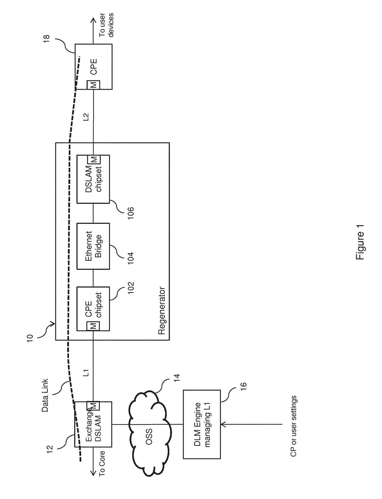 Digital ADSL regenerator device with adaptive data forwarding