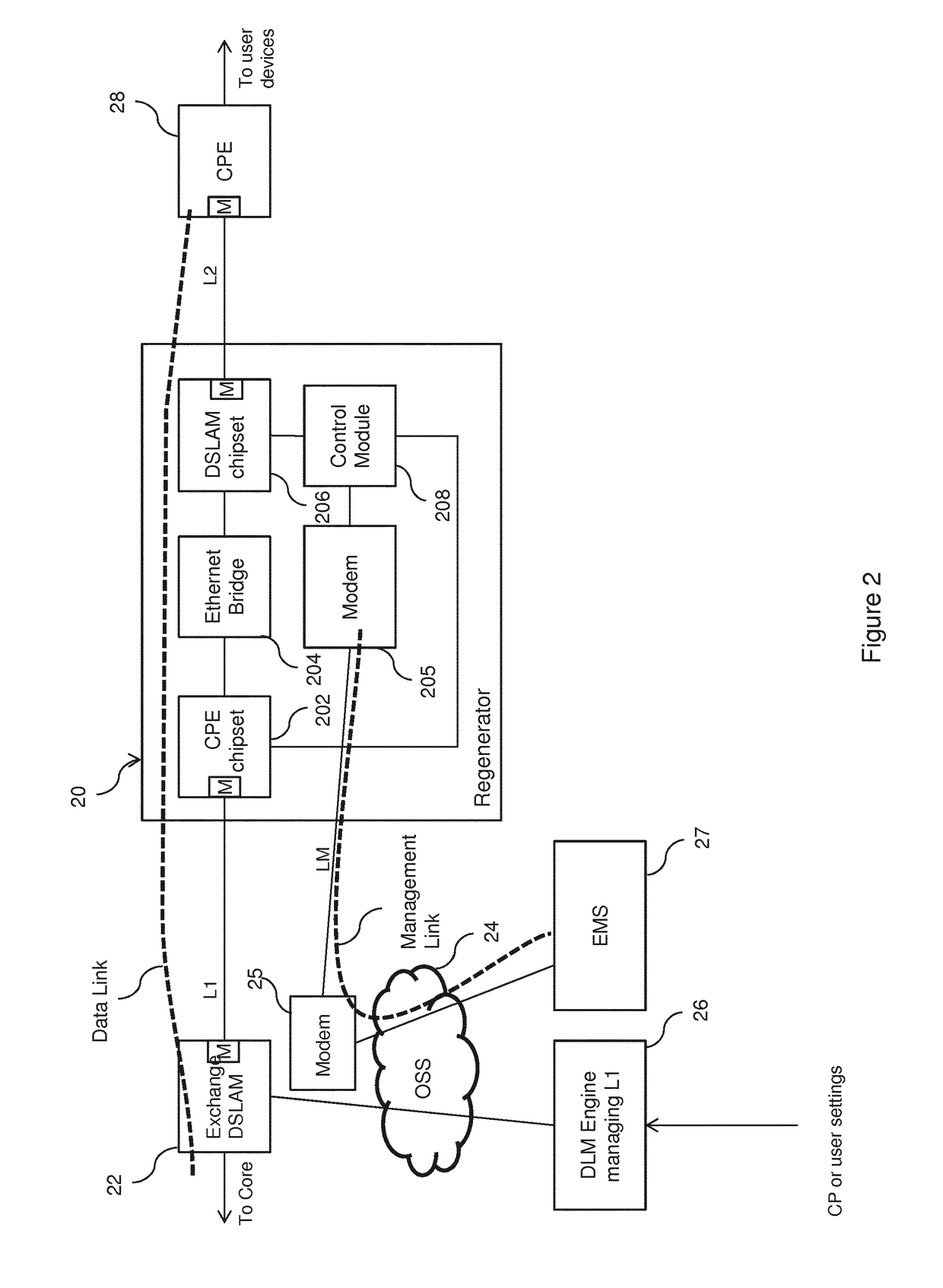 Digital ADSL regenerator device with adaptive data forwarding