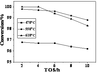 Method for preparing aromatic hydrocarbon