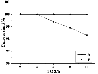 Method for preparing aromatic hydrocarbon