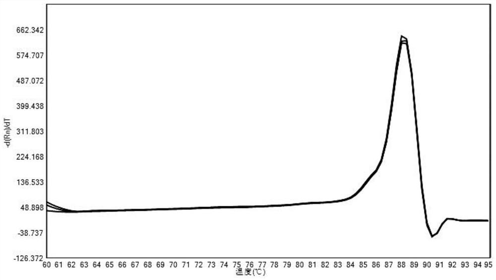 A method for detecting the relative content of bacterial species in a sample