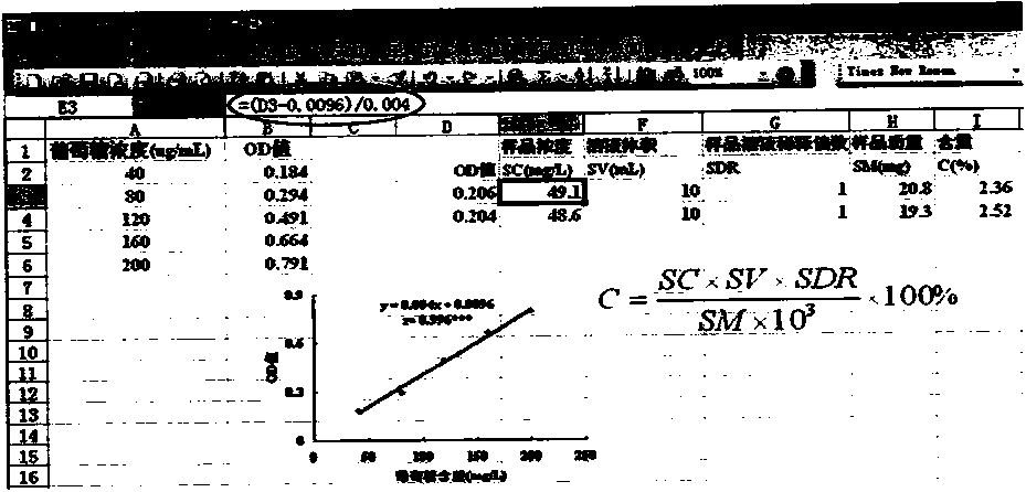 Measuring method of soluble saccharide