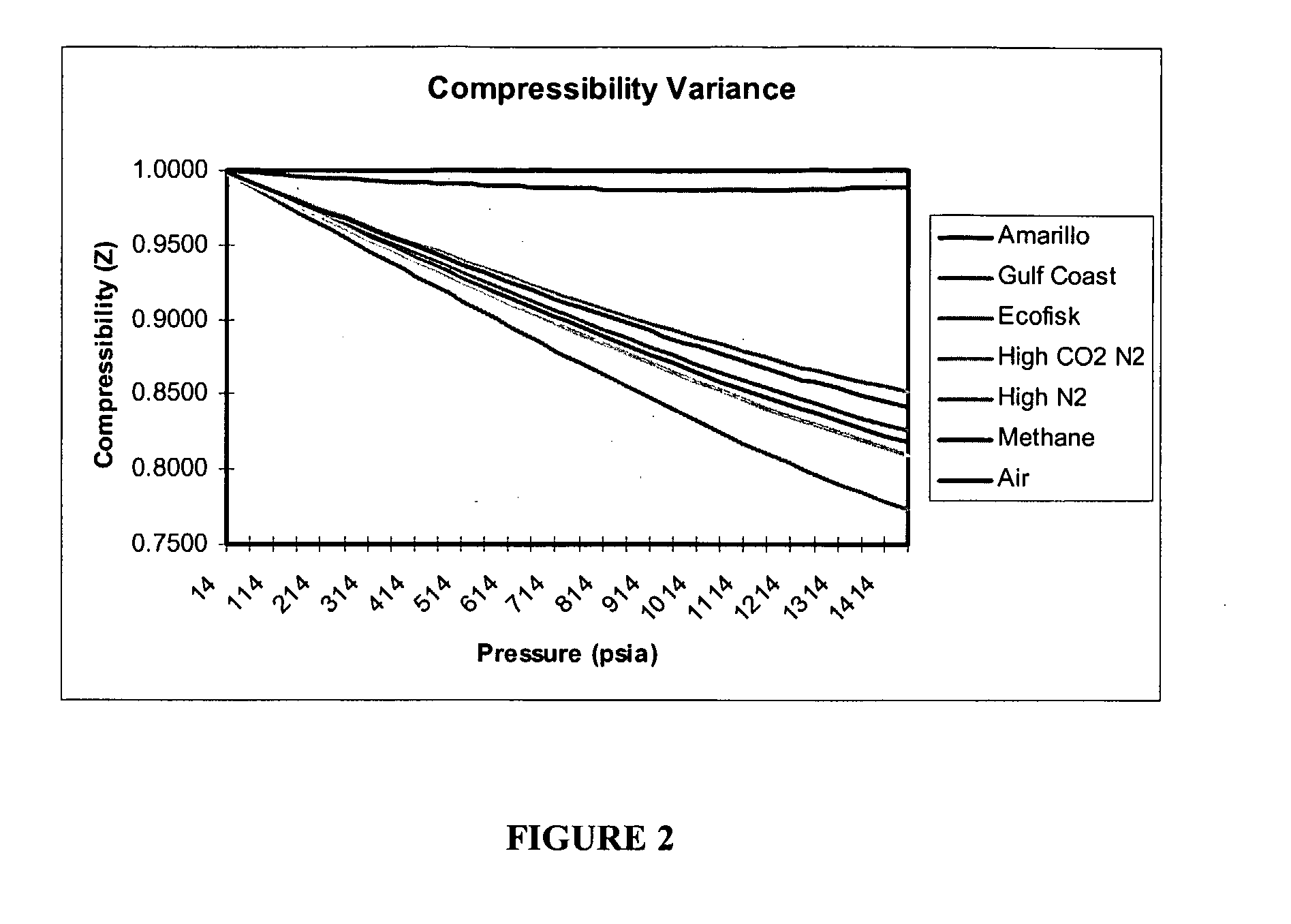 Method and Apparatus for Determining Flow Pressure Using Density Information