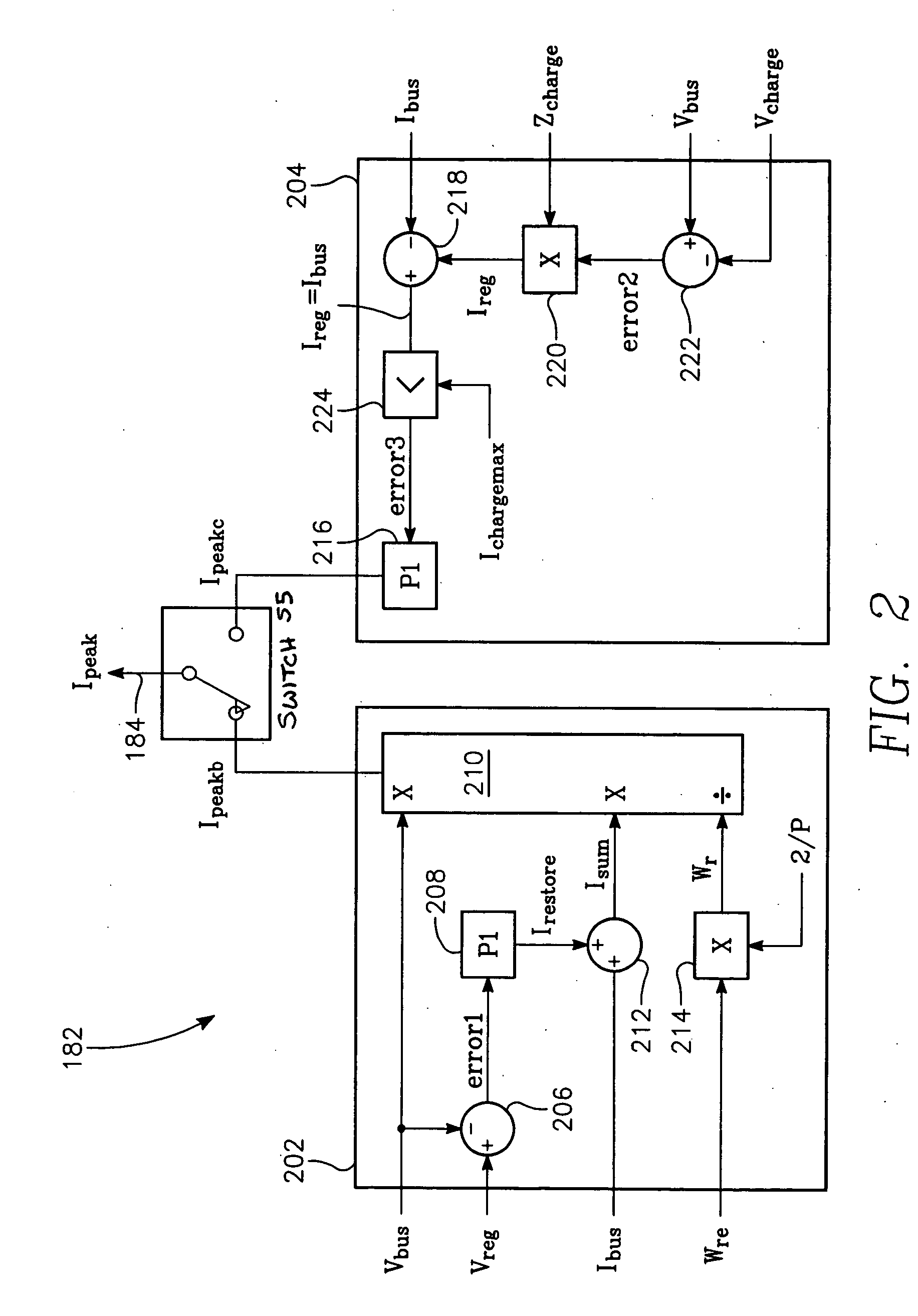 Feedforward controller for synchronous reluctance machines
