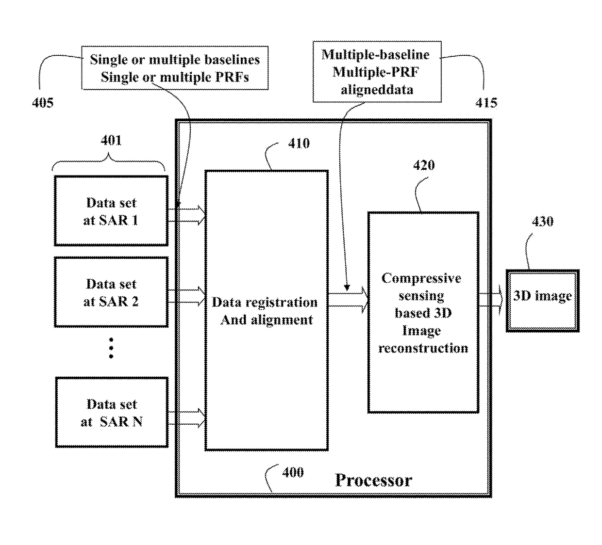 System and method for 3D SAR imaging using compressive sensing with multi-platform, multi-baseline and multi-PRF data